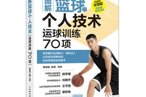 我喜欢打篮球，可协调性很差，不是一般的差，要怎么提高协调性？能一个人完成，不要太复杂